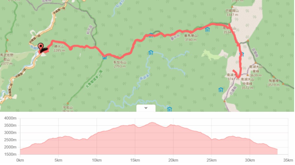 南湖大山路線及高度剖面圖