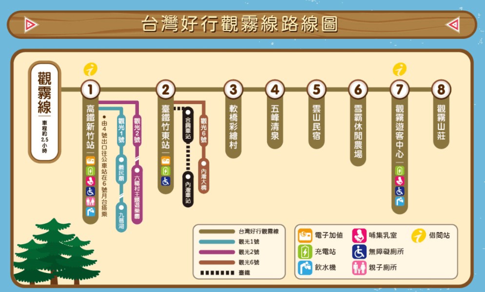 台灣好行觀霧線路線圖