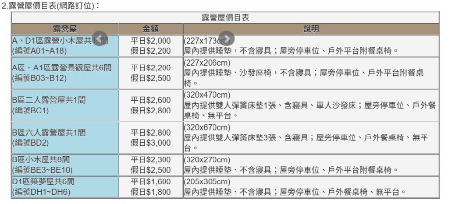 武陵農場露營區，露營屋價目表