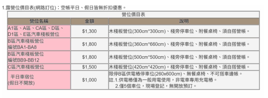武陵農場露營區，營位價目表