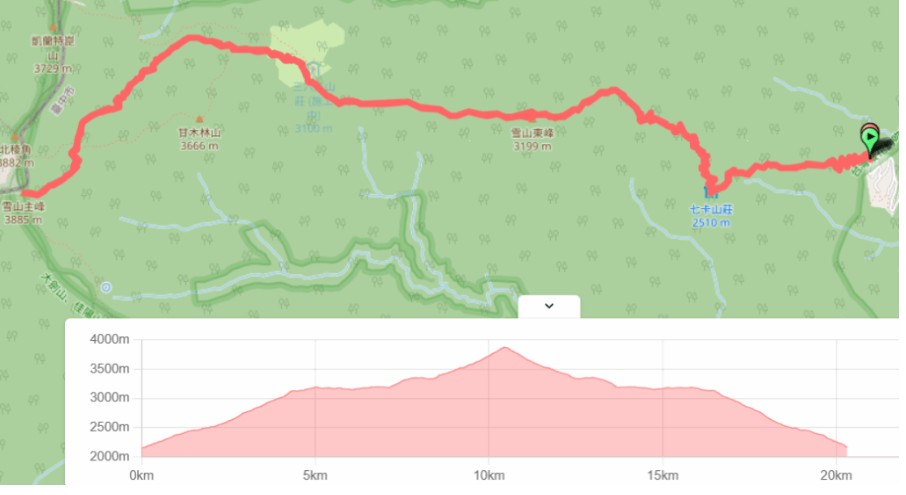 雪山主峰路線及高度剖面圖