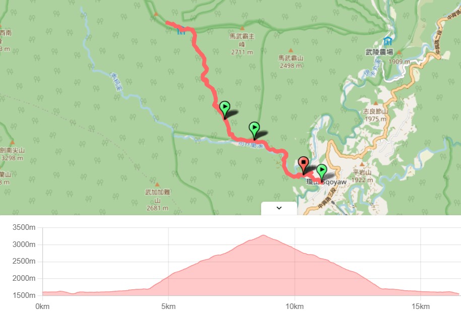 志佳陽大山路線及高度剖面圖
