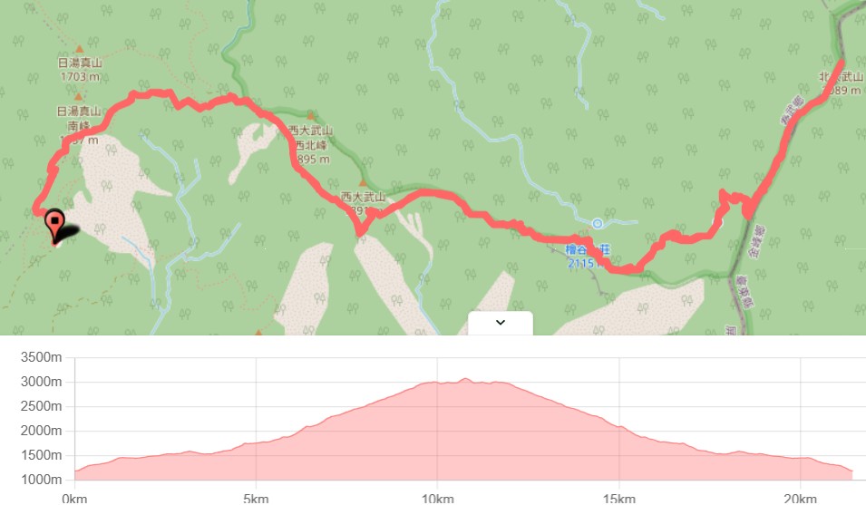 北大武山路線及高度剖面圖