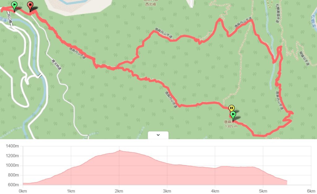 唐麻丹山O型繞圈路線