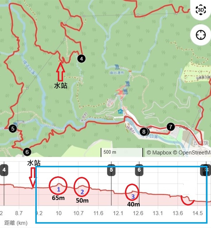 礁溪越野 15k ，最後的長下坡高度剖面圖，6k 下降 550 m