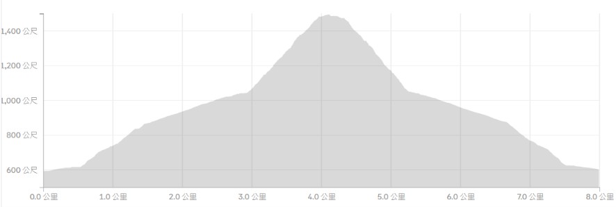 虎山高度剖面圖